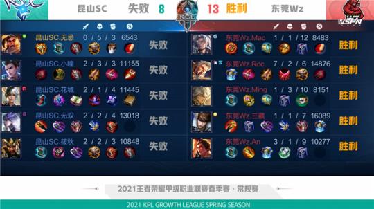 都是在表现 都是在表现